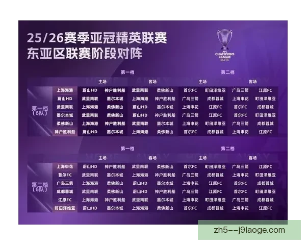 2026亚冠精英联赛上海申花表现出色获表彰彰显中超球队新高度 2026亚冠精英联赛上海申花表现出色获表彰彰显中超球队新高度